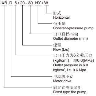 消防泵產品型號