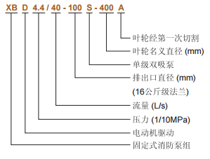 消防泵產(chǎn)品型號