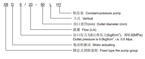 消防泵產(chǎn)品型號