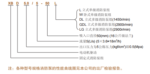 消防泵型號說明